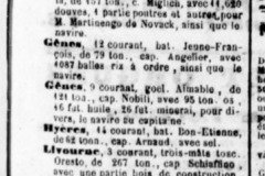 Détail du journal où apparaissent les articles dont les informations sont saisies dans la base de données.  