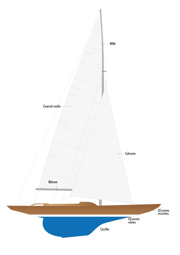Infographie du Drac présentant ses principaux éléments. Auteur : Carles Javierre. ARGO 16. Musée Maritime de Barcelone.